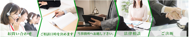 お問い合わせ ご相談日時を決めます 当事務所へお越し下さい。 法律相談 ご決断